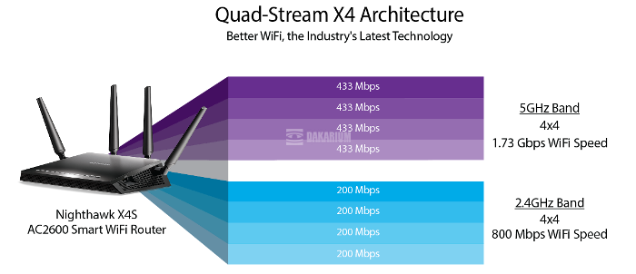 netgear-nighthawk-x4-ac2600-smart-wifi-router-big-1