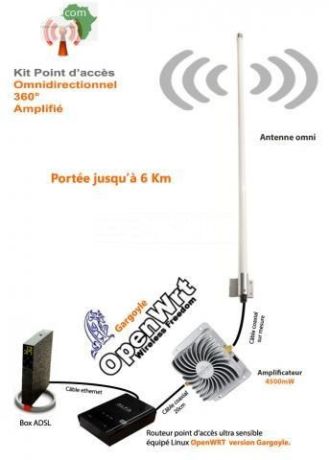kit-wifi-antenne-outdoor-omni-65dbi-longue-distance-big-0
